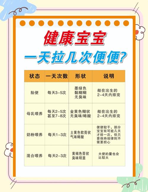 新生儿大便次数多需要担心吗?正常范围与异常信号如何区分?-第1张图片-郑州医学网 新生儿大便次数多需要担心吗?正常范围与异常信号如何区分?-第1张图片-郑州医学网