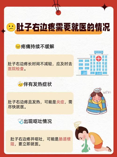 孕期右腹部隐痛可能是什么原因？需要警惕哪些异常情况？-第2张图片-郑州医学网