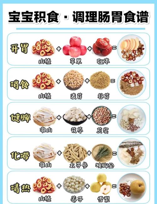 儿童腹胀吃什么食物能缓解不适？这些健康食物助消化不伤脾胃！-第1张图片-郑州医学网