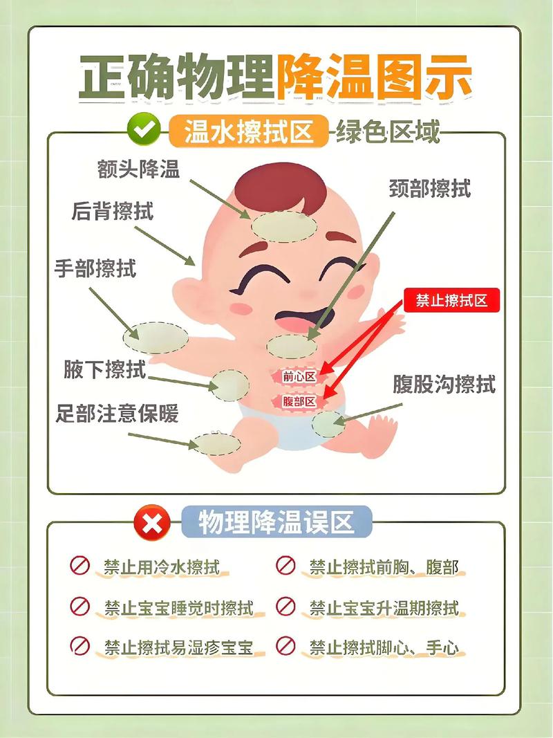 儿童物理退烧最快方法有哪些?安全有效的降温技巧是什么?-第1张图片-郑州医学网 儿童物理退烧最快方法有哪些?安全有效的降温技巧是什么?-第1张图片-郑州医学网
