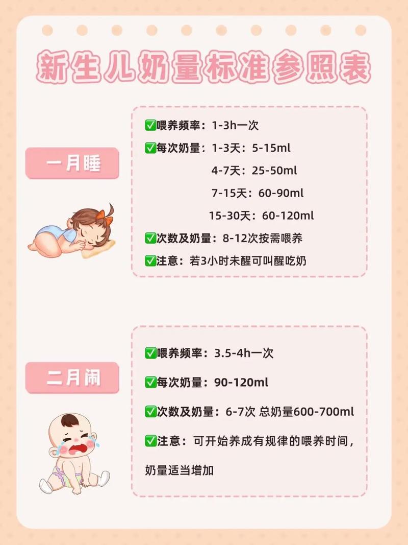 新生儿出生10天喝奶量多少算正常？怎么判断宝宝吃饱没？-第3张图片-郑州医学网