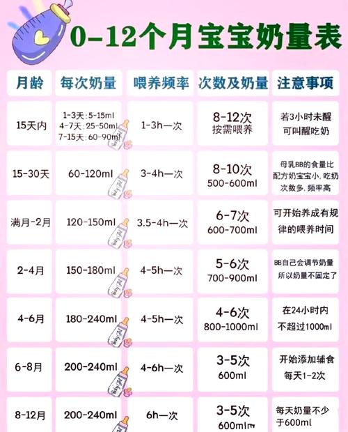 新生儿出生10天喝奶量多少算正常？怎么判断宝宝吃饱没？-第2张图片-郑州医学网