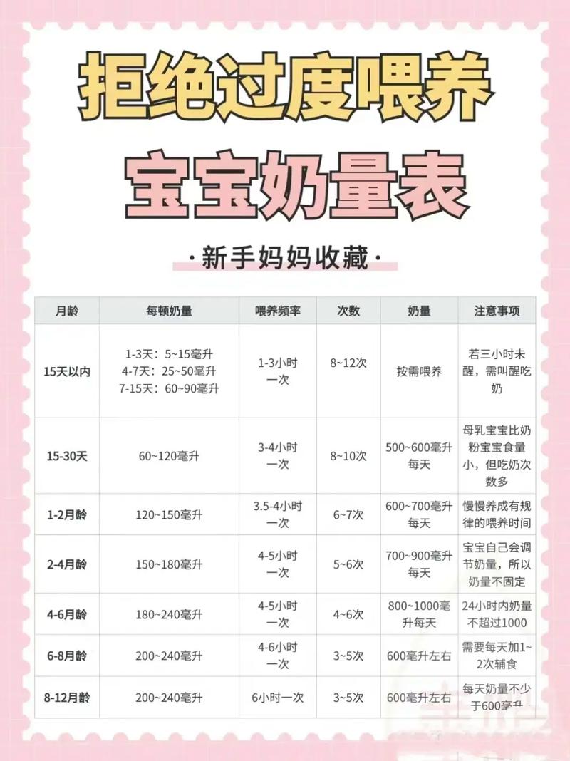 新生儿出生10天喝奶量多少算正常？怎么判断宝宝吃饱没？-第1张图片-郑州医学网