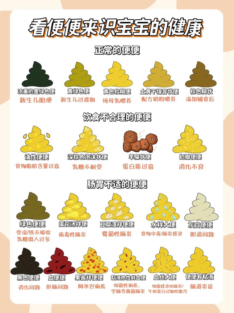 新生儿4天没大便是否正常?需警惕哪些潜在问题?-第3张图片-郑州医学网 新生儿4天没大便是否正常?需警惕哪些潜在问题?-第3张图片-郑州医学网