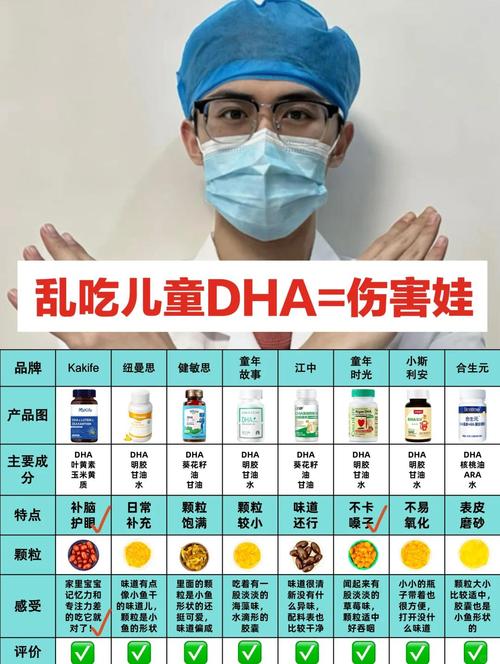 新生儿到底需不需要额外补充鱼肝油?科学依据与潜在风险该如何权衡?-第3张图片-郑州医学网 新生儿到底需不需要额外补充鱼肝油?科学依据与潜在风险该如何权衡?-第3张图片-郑州医学网