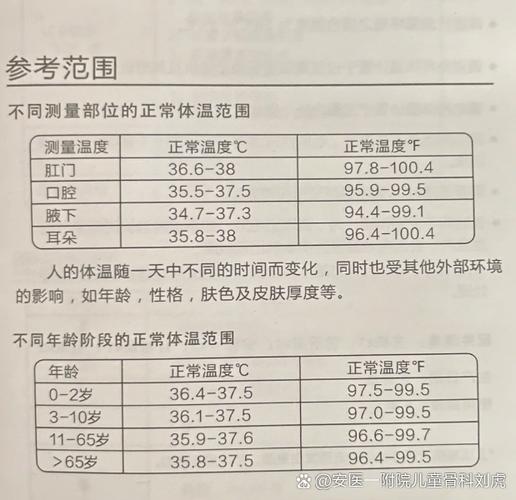儿童体温多少算正常？不同年龄段、测量方式下体温标准有何差异？-第1张图片-郑州医学网