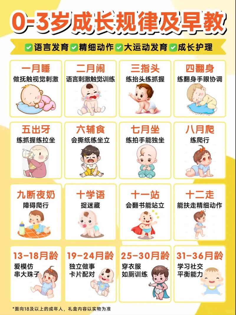 学前儿童的年龄范围究竟是如何划分的？3-6岁是否适用于所有地区？-第2张图片-郑州医学网