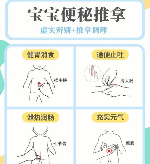 15天新生儿便秘别慌！新手爸妈该如何科学应对与护理？-第2张图片-郑州医学网