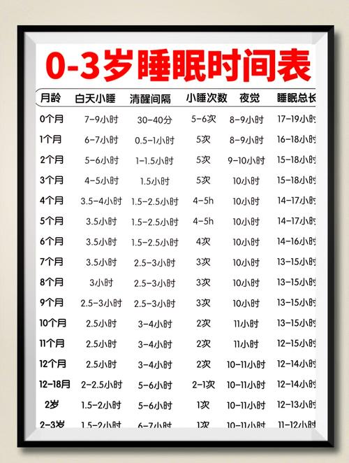 新生儿第三个月睡眠时间多久算正常？如何判断宝宝睡眠是否达标？-第1张图片-郑州医学网