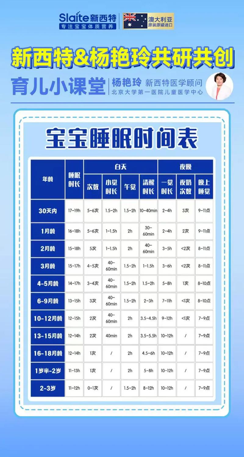 新生儿第三个月睡眠时间多久算正常？如何判断宝宝睡眠是否达标？-第2张图片-郑州医学网