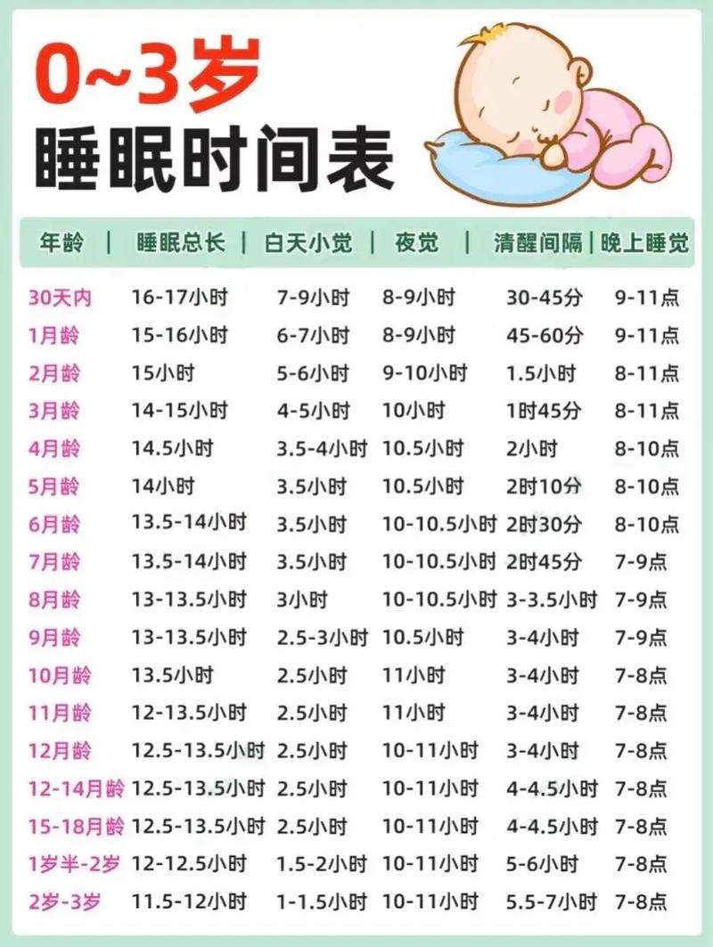 新生儿第三个月睡眠时间多久算正常？如何判断宝宝睡眠是否达标？-第3张图片-郑州医学网
