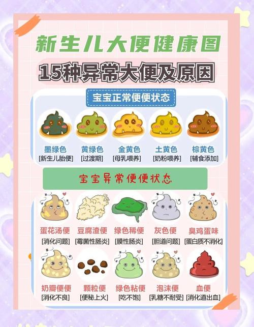 新生儿几天一次大便算正常？不同喂养频率差异大吗？-第2张图片-郑州医学网
