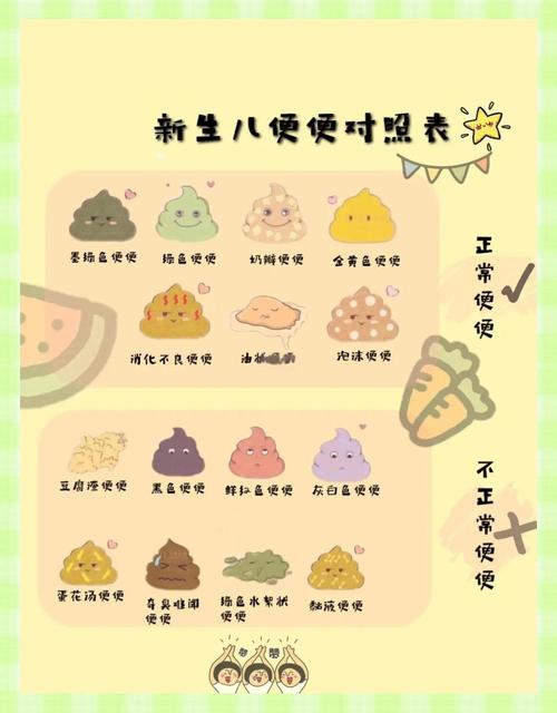新生儿几天一次大便算正常?不同喂养频率差异大吗?-第1张图片-郑州医学网 新生儿几天一次大便算正常?不同喂养频率差异大吗?-第1张图片-郑州医学网