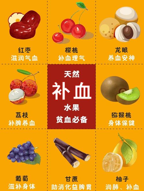 孕期补血吃什么水果好?这5种常见水果补铁又营养,孕妈别错过!-第1张图片-郑州医学网 孕期补血吃什么水果好?这5种常见水果补铁又营养,孕妈别错过!-第1张图片-郑州医学网