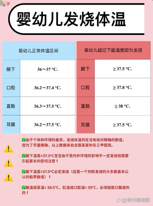 新生儿体温35度正常吗?低体温需要立即就医吗?-第1张图片-郑州医学网 新生儿体温35度正常吗?低体温需要立即就医吗?-第1张图片-郑州医学网