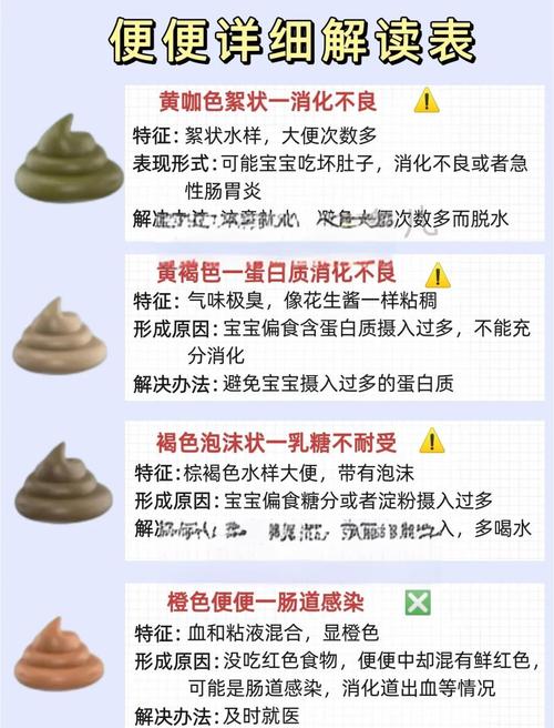 新生儿大便发黑是正常生理现象还是健康预警信号?-第2张图片-郑州医学网 新生儿大便发黑是正常生理现象还是健康预警信号?-第2张图片-郑州医学网