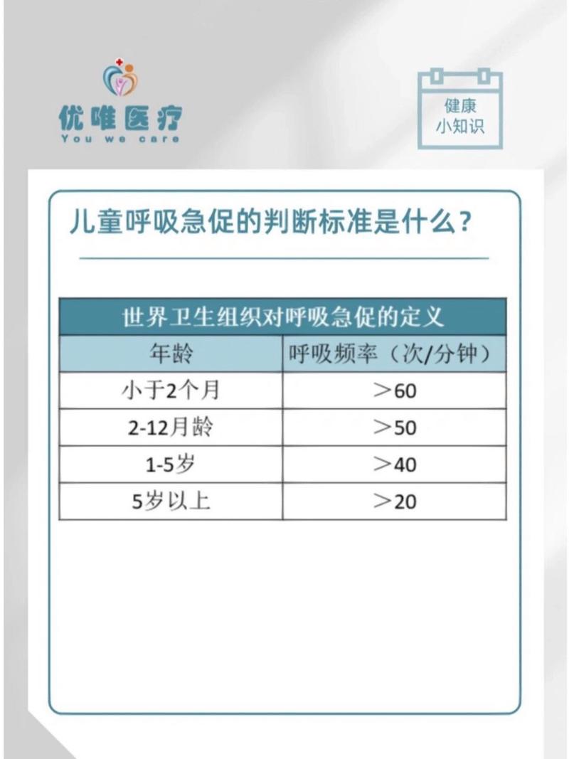 新生儿呼吸频率异常需警惕？正常范围是多少，何时该看医生？-第3张图片-郑州医学网
