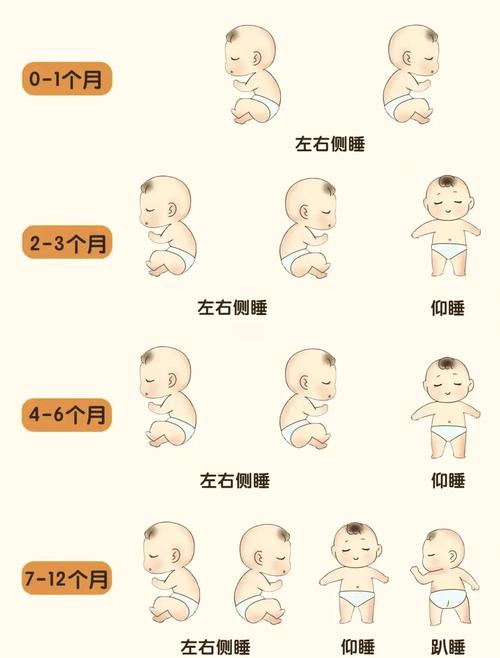 新生儿睡觉姿势怎样才正确？仰卧、侧卧、俯卧哪种更安全？-第1张图片-郑州医学网