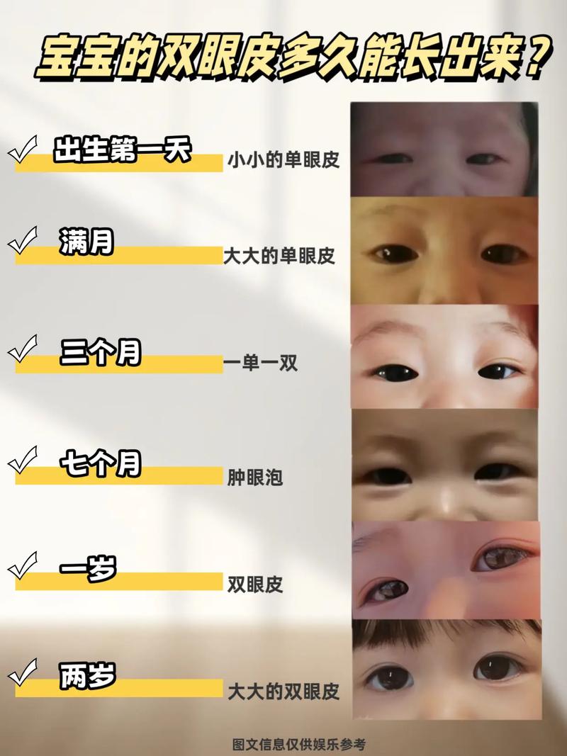 新生儿出生后多久能看见东西？视力发育的黄金期是什么时候？-第3张图片-郑州医学网