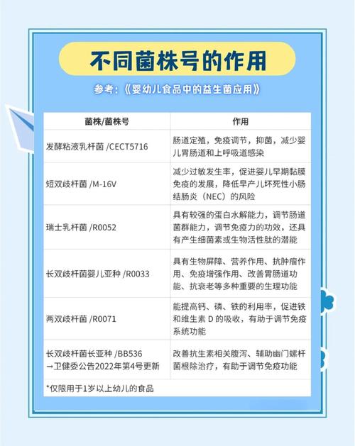 儿童长期吃益生菌安全吗？会对肠道菌群平衡产生什么影响？-第3张图片-郑州医学网