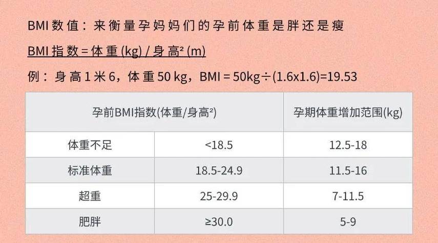 孕期体重增长多少斤产后更容易恢复身材？-第2张图片-郑州医学网