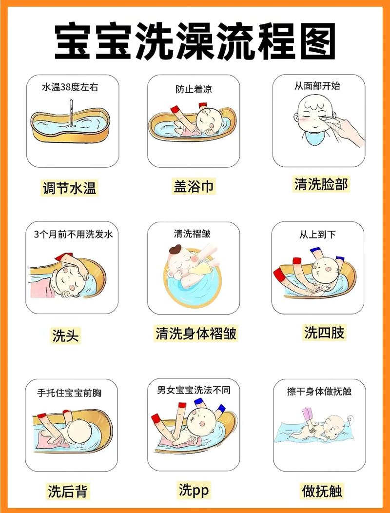 新生儿出生后多久可以洗澡？洗澡时有哪些注意事项需要特别关注？-第3张图片-郑州医学网