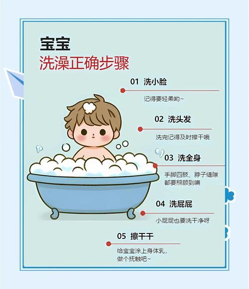 新生儿出生后多久可以洗澡？洗澡时有哪些注意事项需要特别关注？-第2张图片-郑州医学网