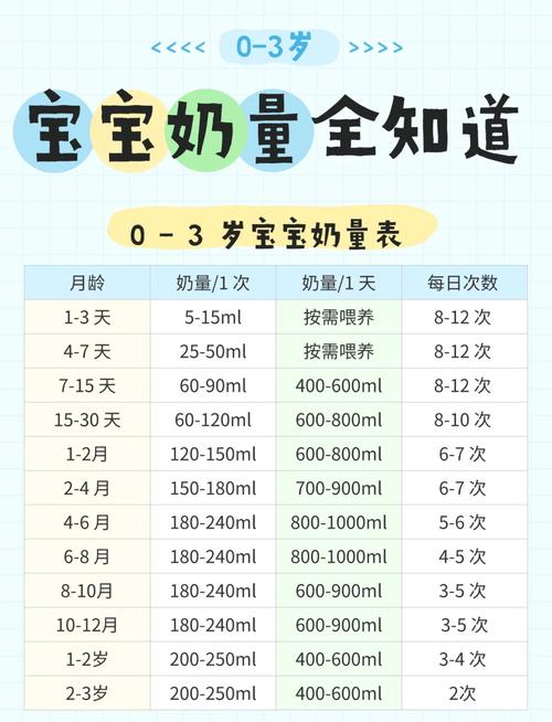 新生儿一次吃多少克奶粉才合适?不同月龄宝宝奶量差异怎么把握?-第1张图片-郑州医学网 新生儿一次吃多少克奶粉才合适?不同月龄宝宝奶量差异怎么把握?-第1张图片-郑州医学网