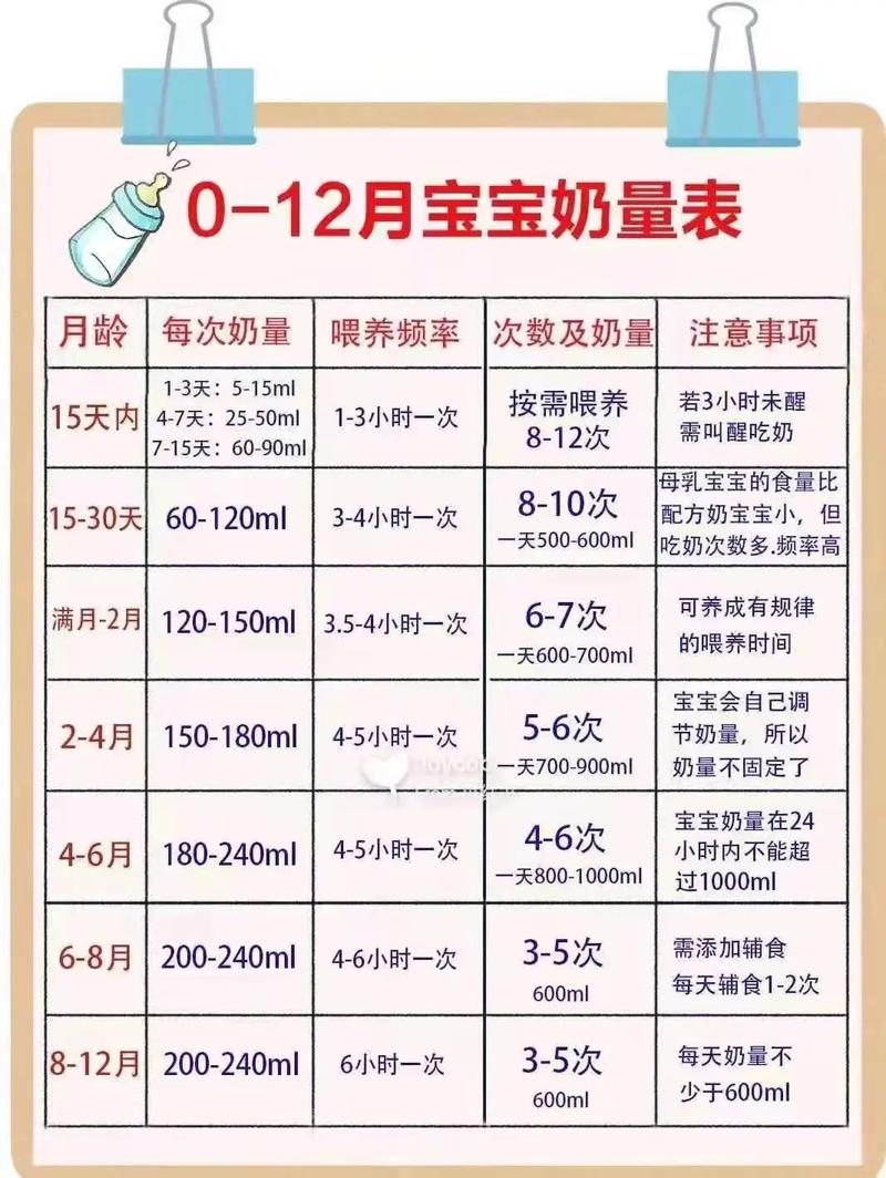 新生儿隔多久喂一次奶粉才科学？不同月龄喂养频率有何差异？-第1张图片-郑州医学网