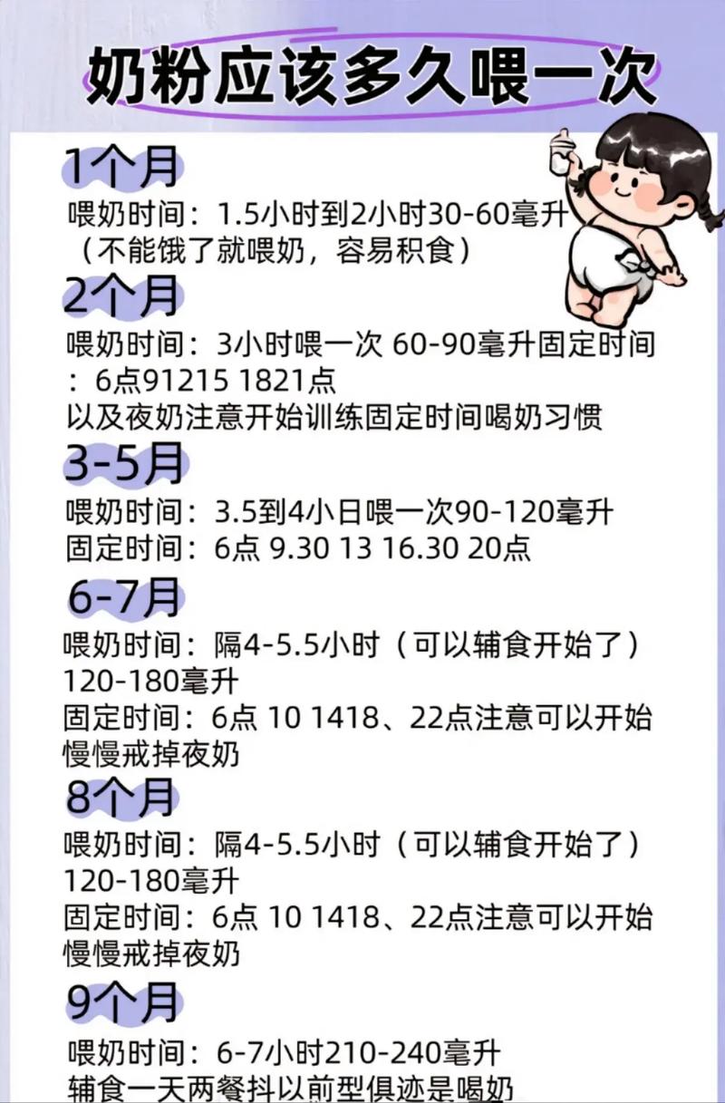 新生儿隔多久喂一次奶粉才科学？不同月龄喂养频率有何差异？-第2张图片-郑州医学网