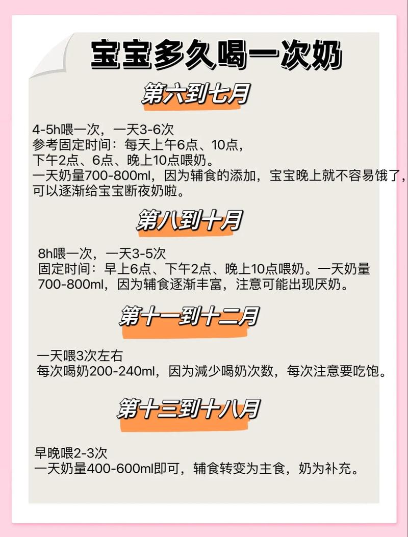 新生儿隔多久喂一次奶粉才科学？不同月龄喂养频率有何差异？-第3张图片-郑州医学网