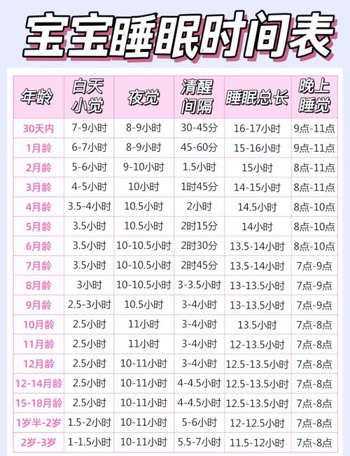 40天新生儿一天到底要睡多久才正常？睡多或睡少都需担心吗？-第1张图片-郑州医学网