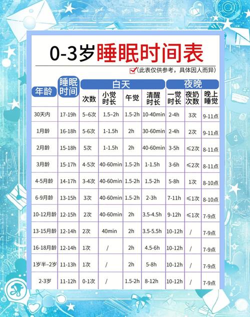 40天新生儿一天到底要睡多久才正常？睡多或睡少都需担心吗？-第3张图片-郑州医学网