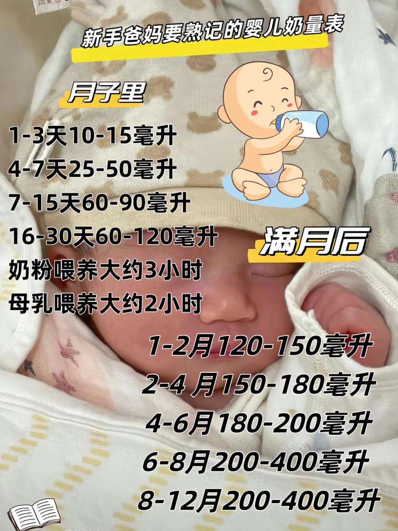 新生儿15天吃多少毫升奶才合适？不同宝宝需求差异大吗？-第3张图片-郑州医学网