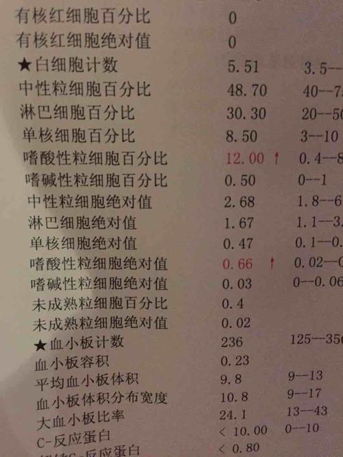 新生儿嗜酸性粒细胞偏高是何原因？需警惕哪些疾病风险？-第2张图片-郑州医学网
