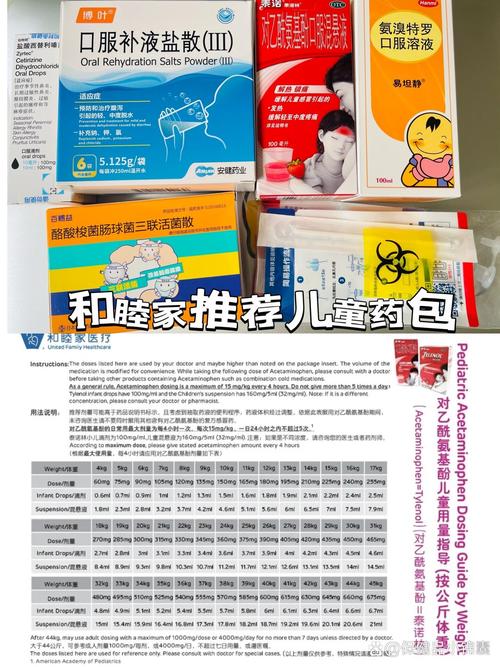 儿童布洛芬口服液用量如何根据年龄体重精准计算？-第3张图片-郑州医学网