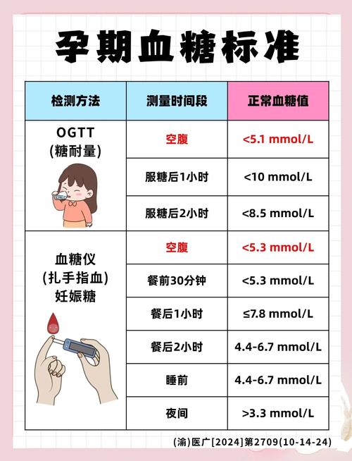 整个孕期需要测几次血糖？不同孕周检查频率有何差异？-第1张图片-郑州医学网