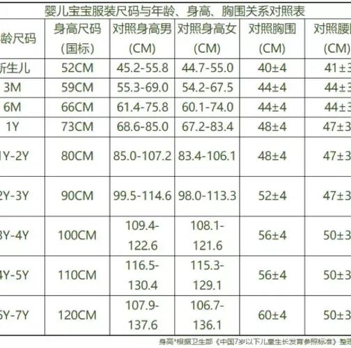 新生儿出生时胸围平均为多少？这一数值与头围存在何种关联？-第1张图片-郑州医学网