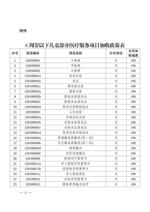 北京儿童医院退费规定有哪些具体条件和流程？-第1张图片-郑州医学网