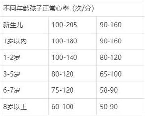 儿童的正常心率范围是多少？不同年龄段的心率标准有何差异？-第1张图片-郑州医学网