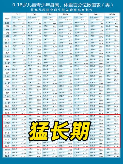 儿童的正常心率范围是多少？不同年龄段的心率标准有何差异？-第2张图片-郑州医学网