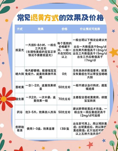 孕期如何科学预防新生儿黄疸？饮食、作息和产检有哪些关键注意事项？-第1张图片-郑州医学网