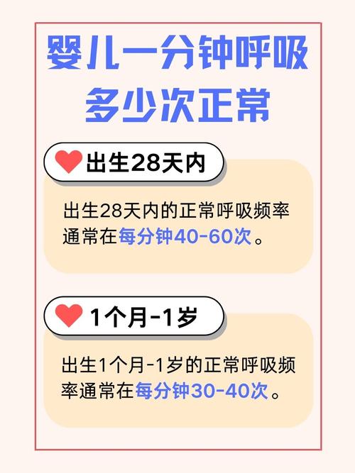 新生儿呼吸一分钟60次是正常现象吗？需要特别关注吗？-第1张图片-郑州医学网