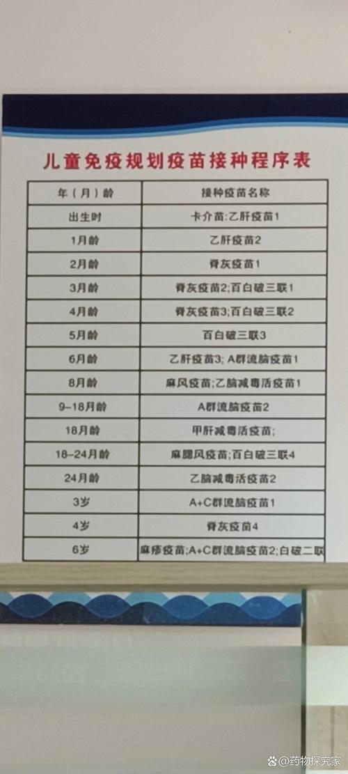 新生儿预防针的接种时间间隔是如何科学安排的?-第3张图片-郑州医学网 新生儿预防针的接种时间间隔是如何科学安排的?-第3张图片-郑州医学网