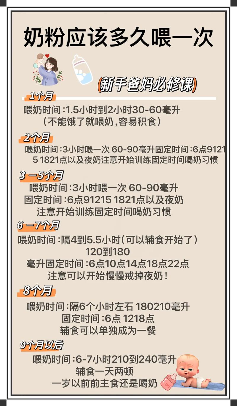 新生儿喝奶粉到底该隔多久喂一次才科学？-第1张图片-郑州医学网