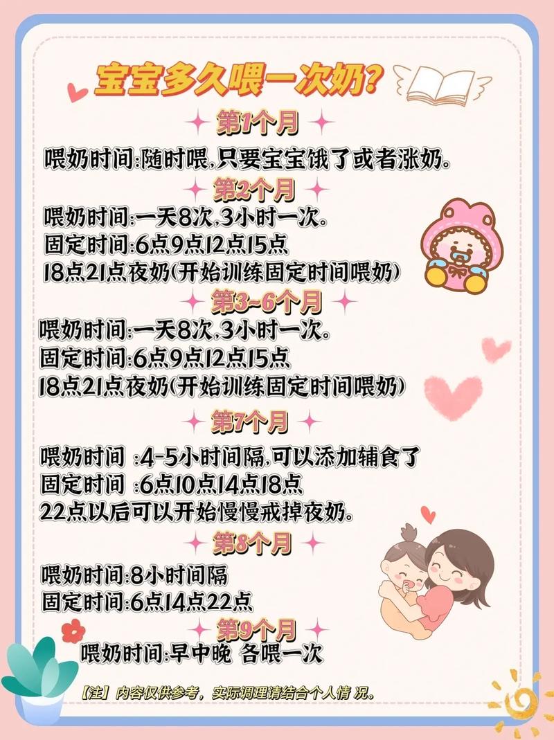 新生儿喝奶粉到底该隔多久喂一次才科学？-第2张图片-郑州医学网