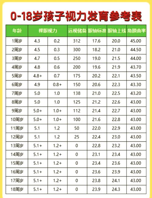 儿童不同年龄段的正常视力标准是什么?如何科学判断孩子视力是否达标?-第1张图片-郑州医学网 儿童不同年龄段的正常视力标准是什么?如何科学判断孩子视力是否达标?-第1张图片-郑州医学网