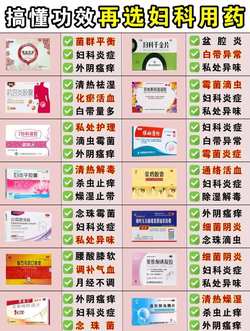 孕期妇科炎症用药安全如何保障？哪些药物对胎儿无影响？-第3张图片-郑州医学网