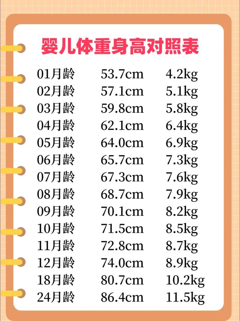新生儿身高体重增长标准，到底多少算达标？不同月龄的宝宝该如何对照？-第3张图片-郑州医学网