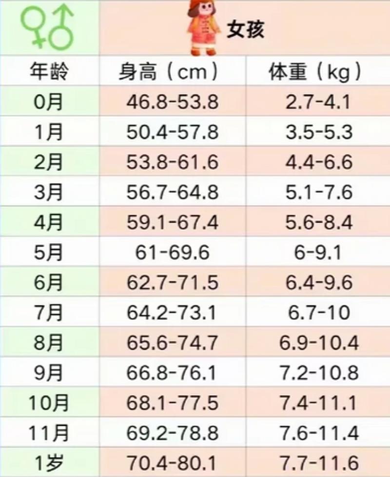 新生儿身高体重增长标准，到底多少算达标？不同月龄的宝宝该如何对照？-第2张图片-郑州医学网